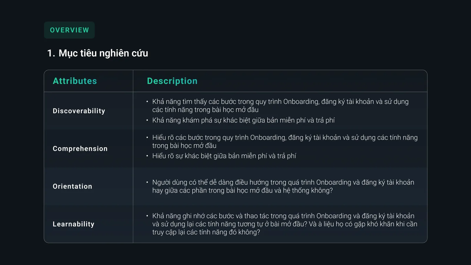 Bảng mục tiêu nghiên cứu theo bốn thuộc tính: Discoverability, Comprehension, Orientation và Learnability