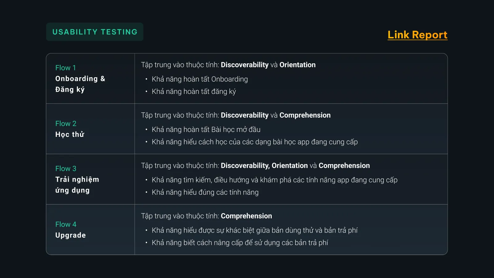 Bản trình bày The Coach, slide 12: Usability testing: kế hoạch và task list