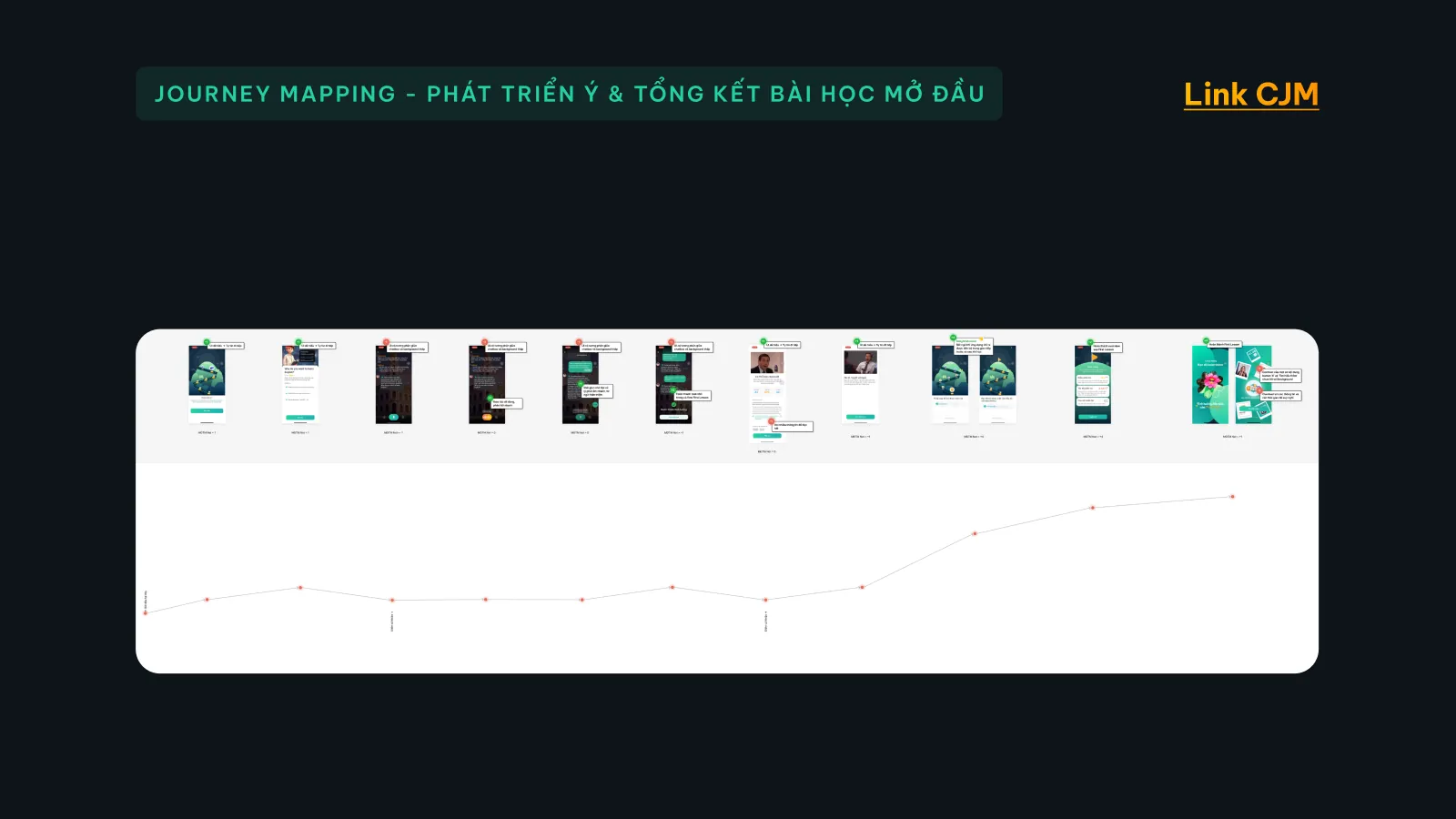 Bản trình bày The Coach, slide 19: Journey mapping: phát triển ý và tổng kết
