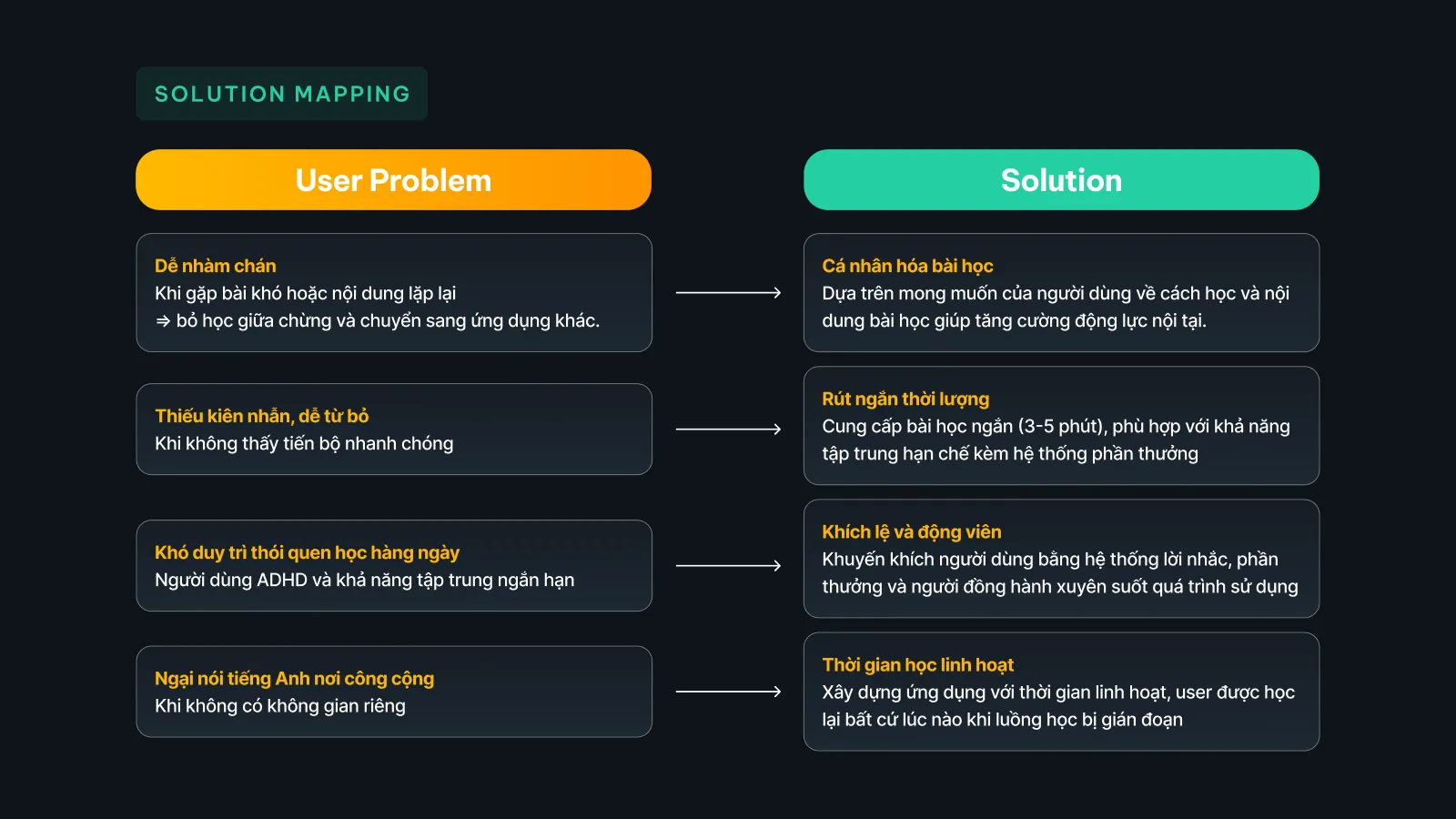 Bản trình bày The Coach, slide 27: Ghép vấn đề với giải pháp