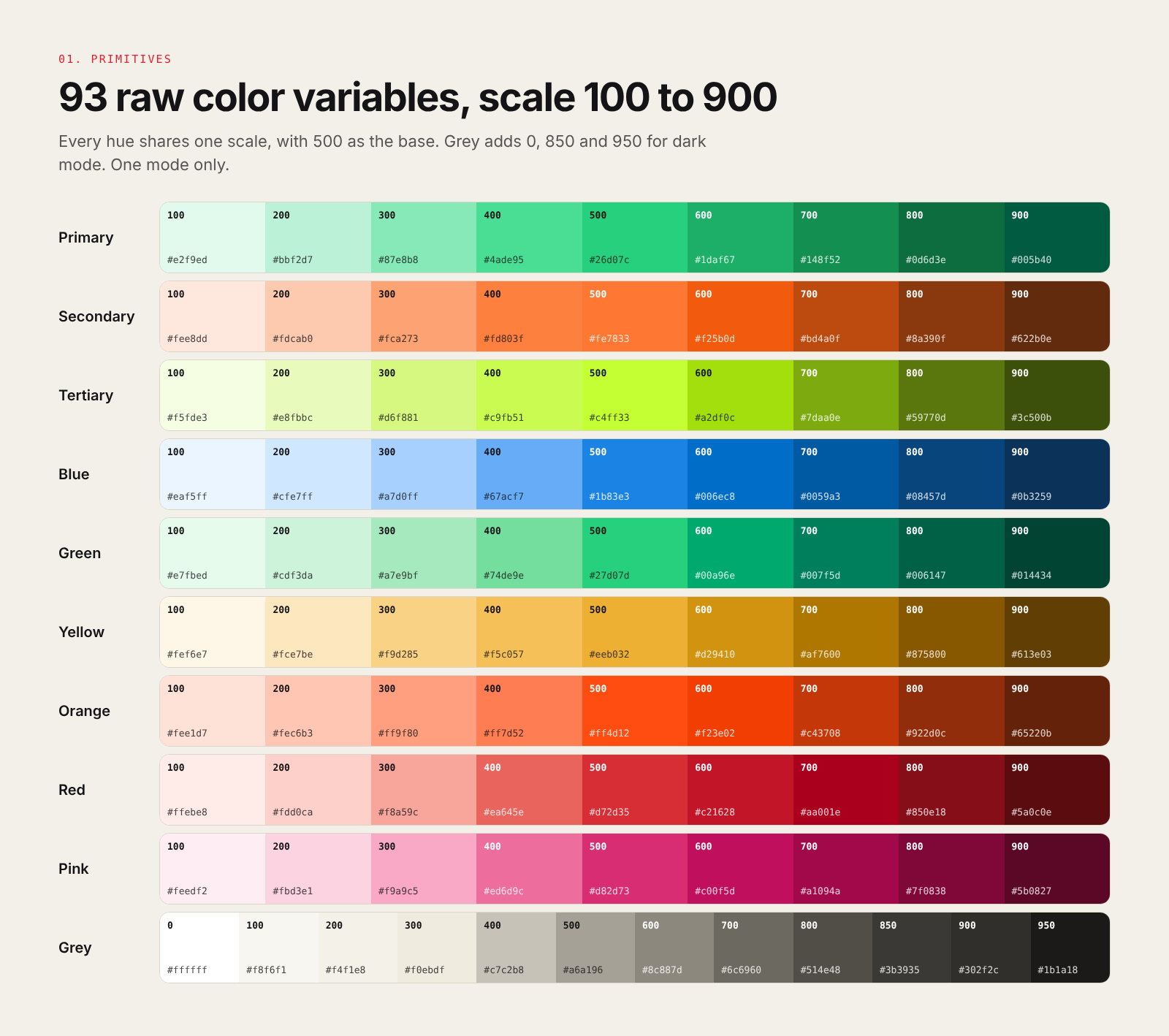 Primitive palette with nine hues on a 100 to 900 scale and a Grey scale from 0 to 950