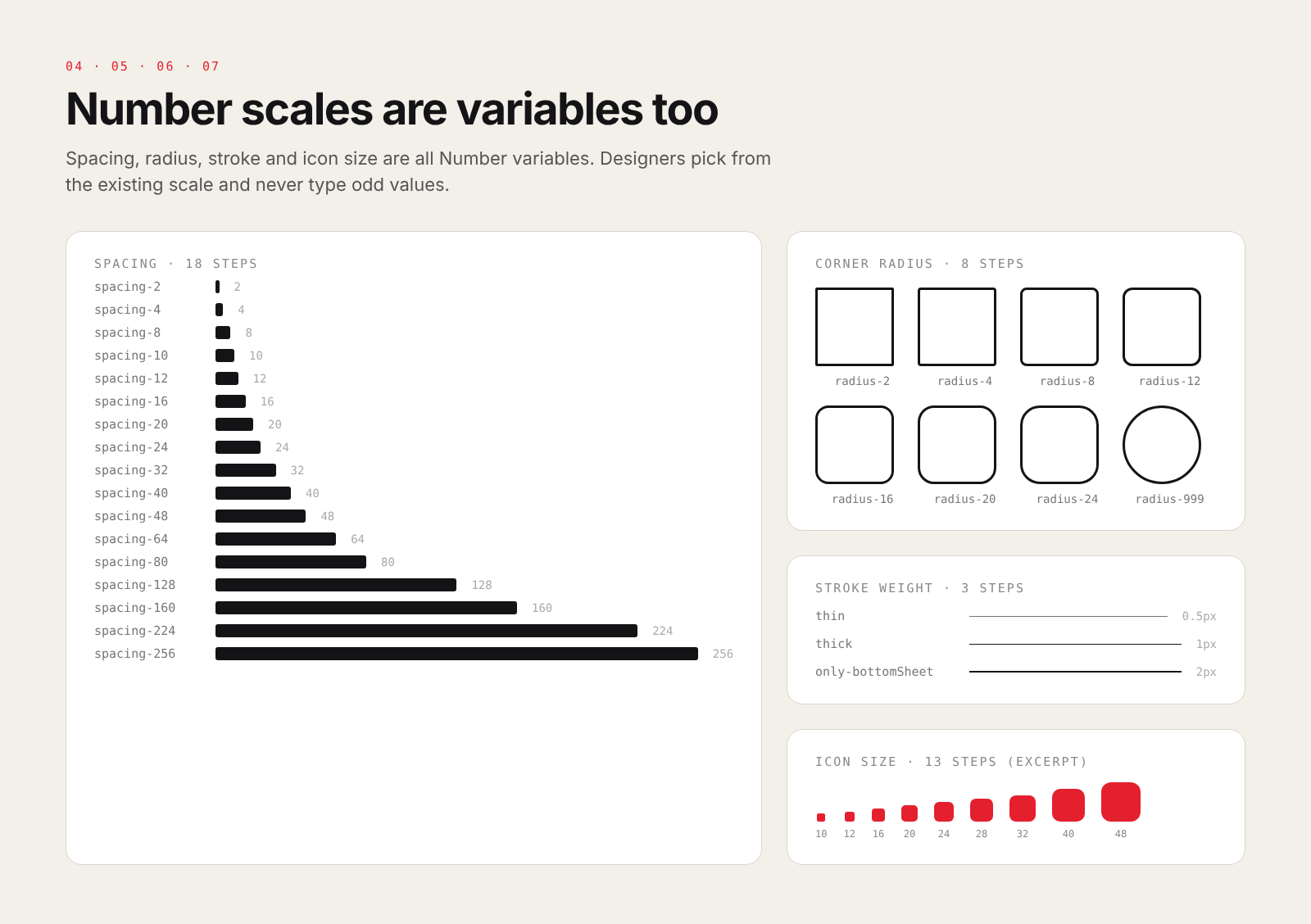 Spacing, corner radius, stroke weight and icon size scales as variables
