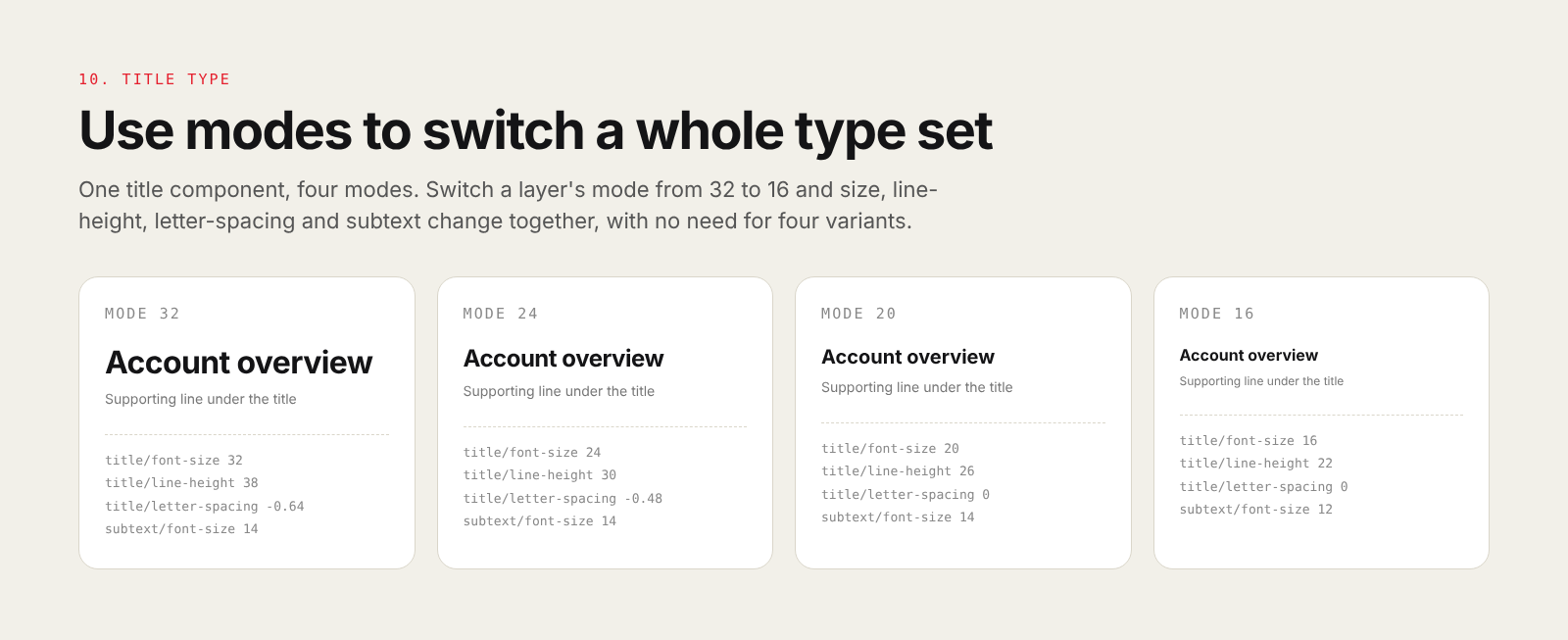 One title shown in four modes, 32, 24, 20 and 16, with the type variables changing accordingly