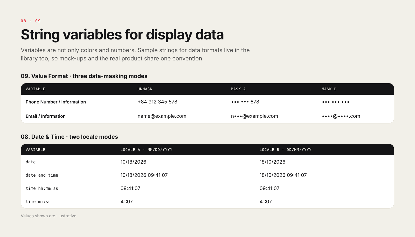 String variables for masked and unmasked data formats, and date and time formats in two locales