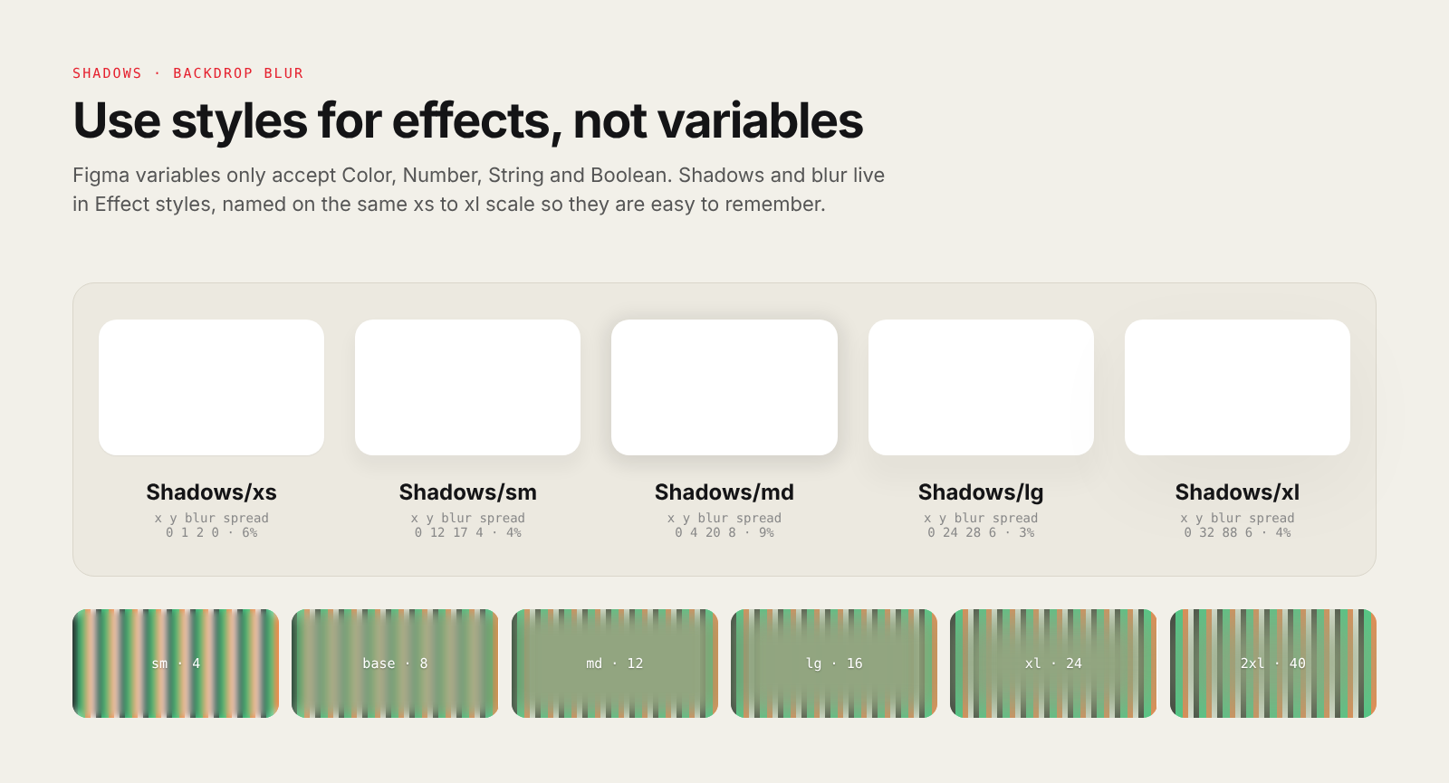 Five shadow levels from xs to xl and the backdrop blur levels